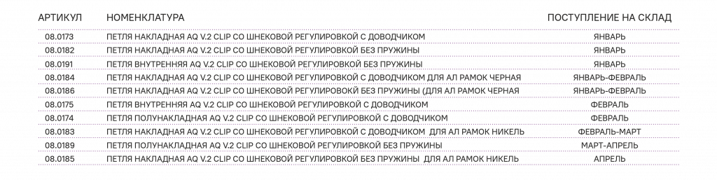Поступление на склад новой версии петель AQ V.2